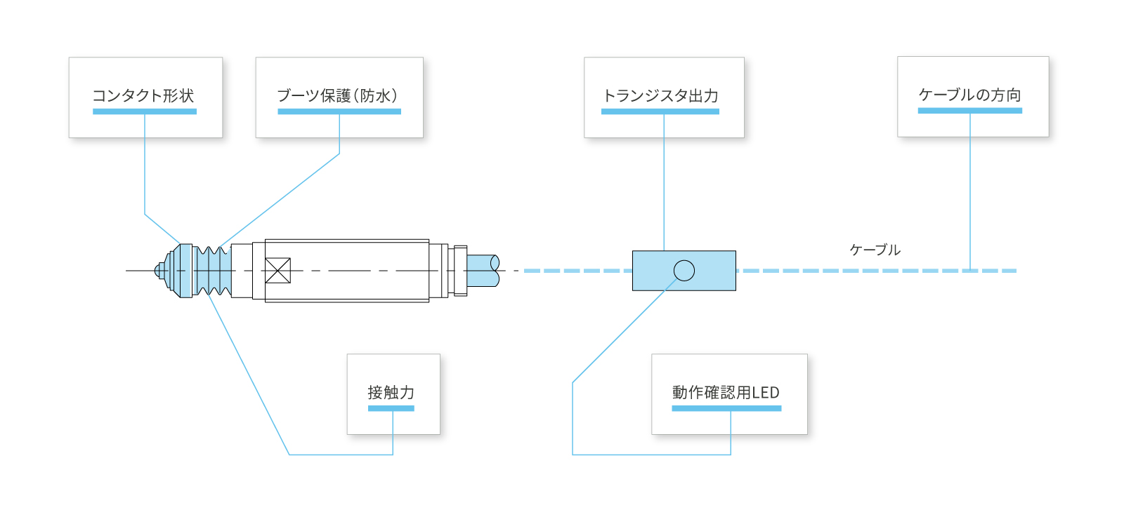 CSS80A-Rのカスタマイズ