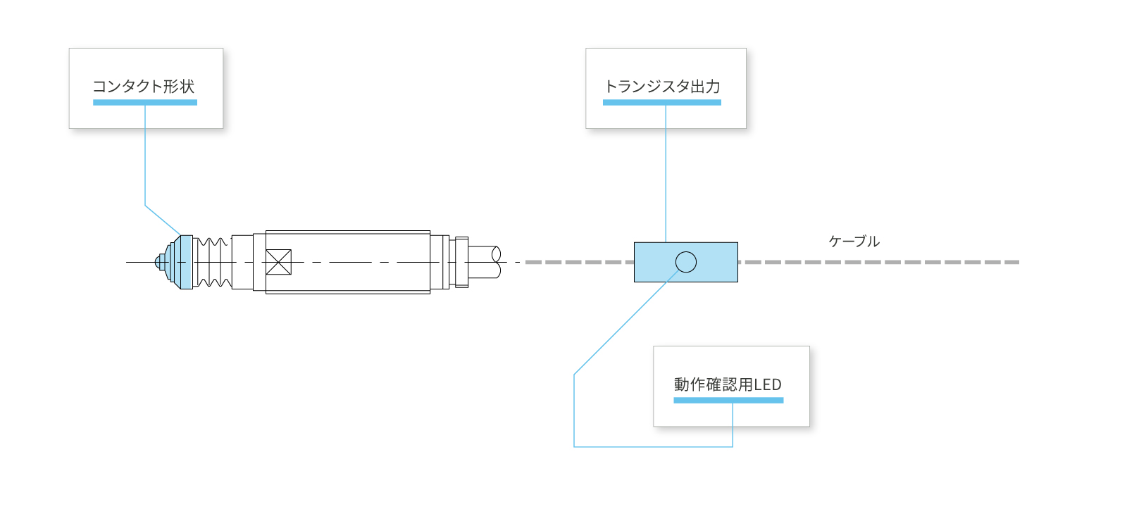 CSHP085A-Lのカスタマイズ