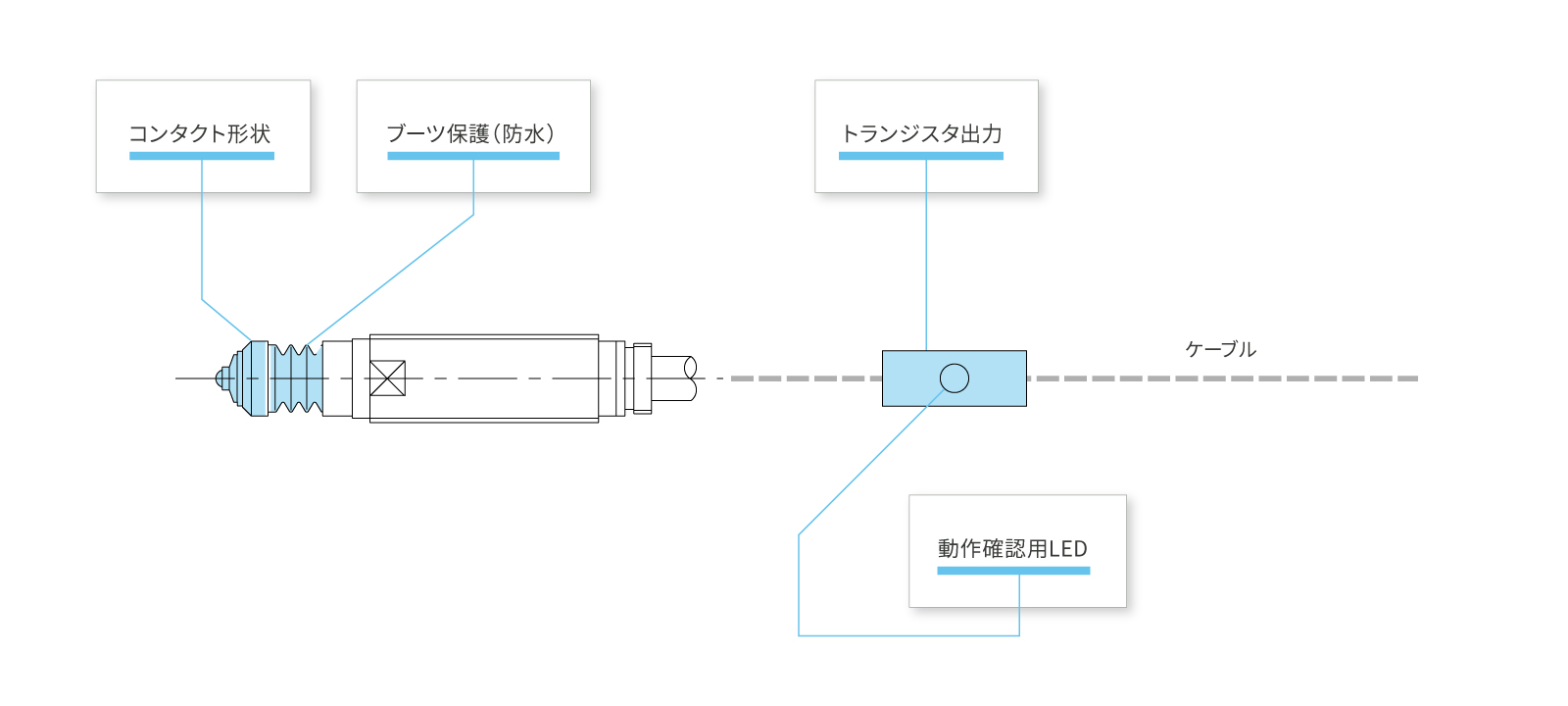 STP100DA-Lのカスタマイズ