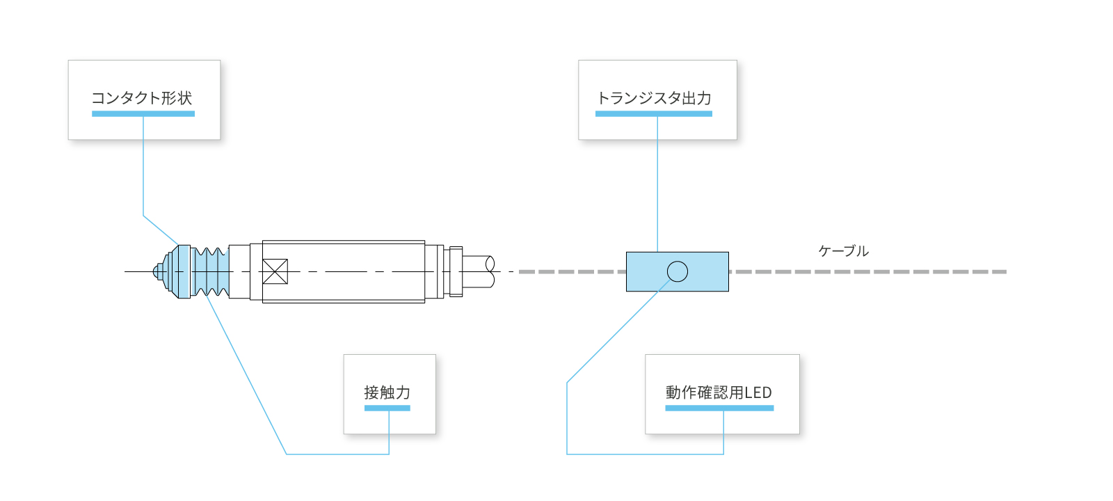 CSH121B-Aのカスタマイズ