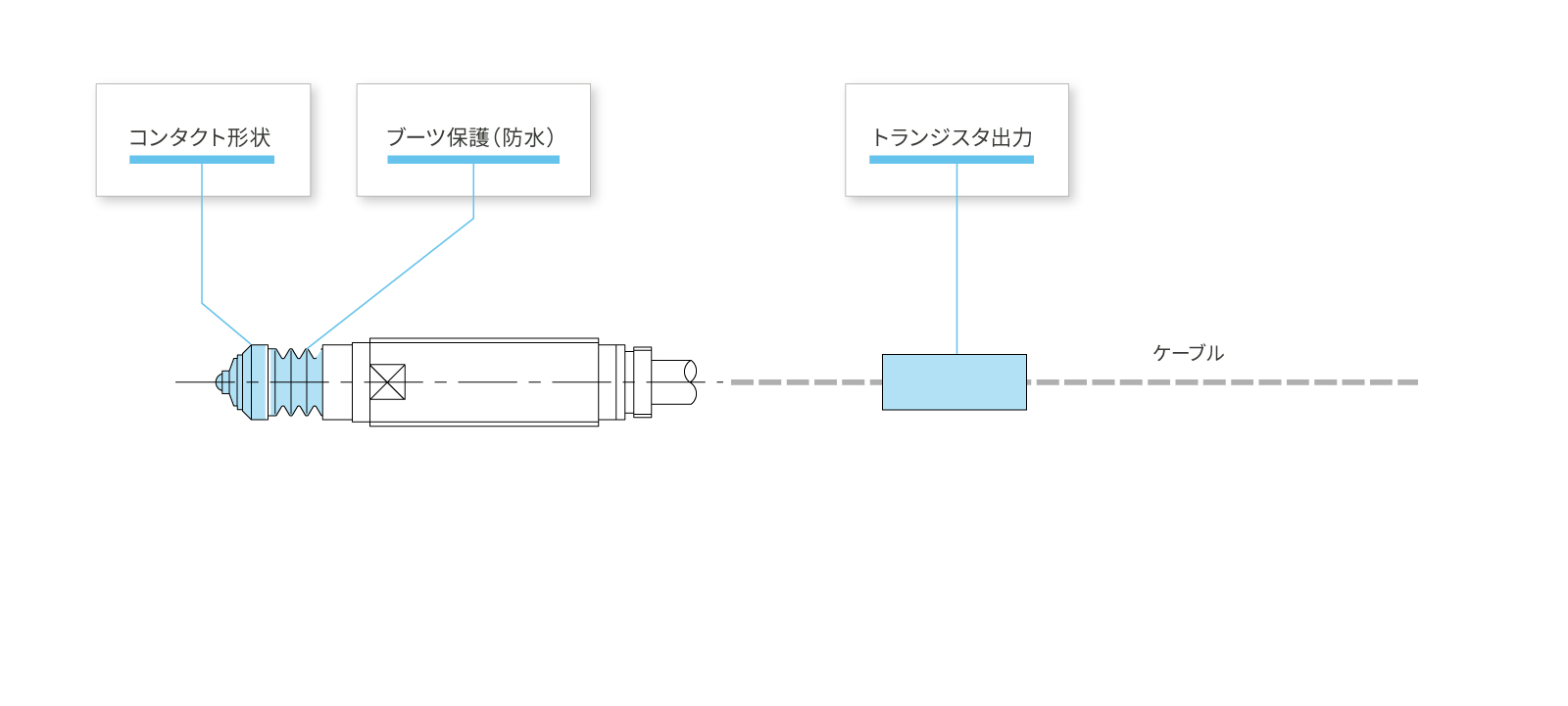 STMB11Aのカスタマイズ