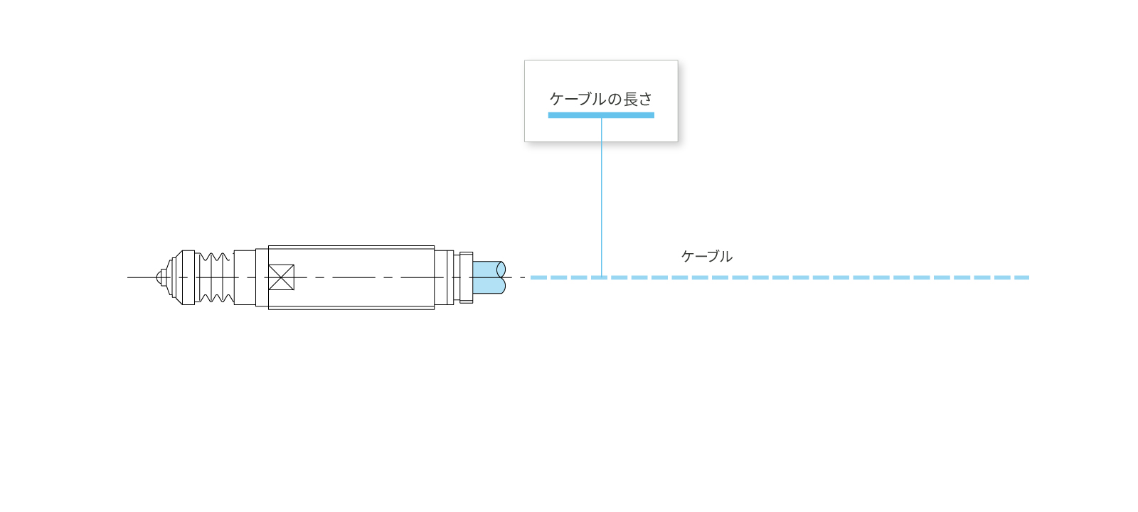 GN-PT5M3B-Rのカスタマイズ