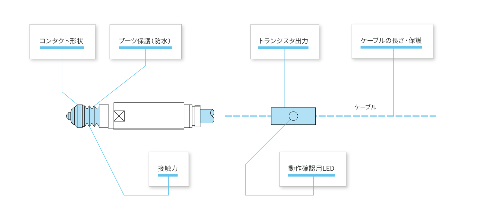 P10SHB-Tのカスタマイズ