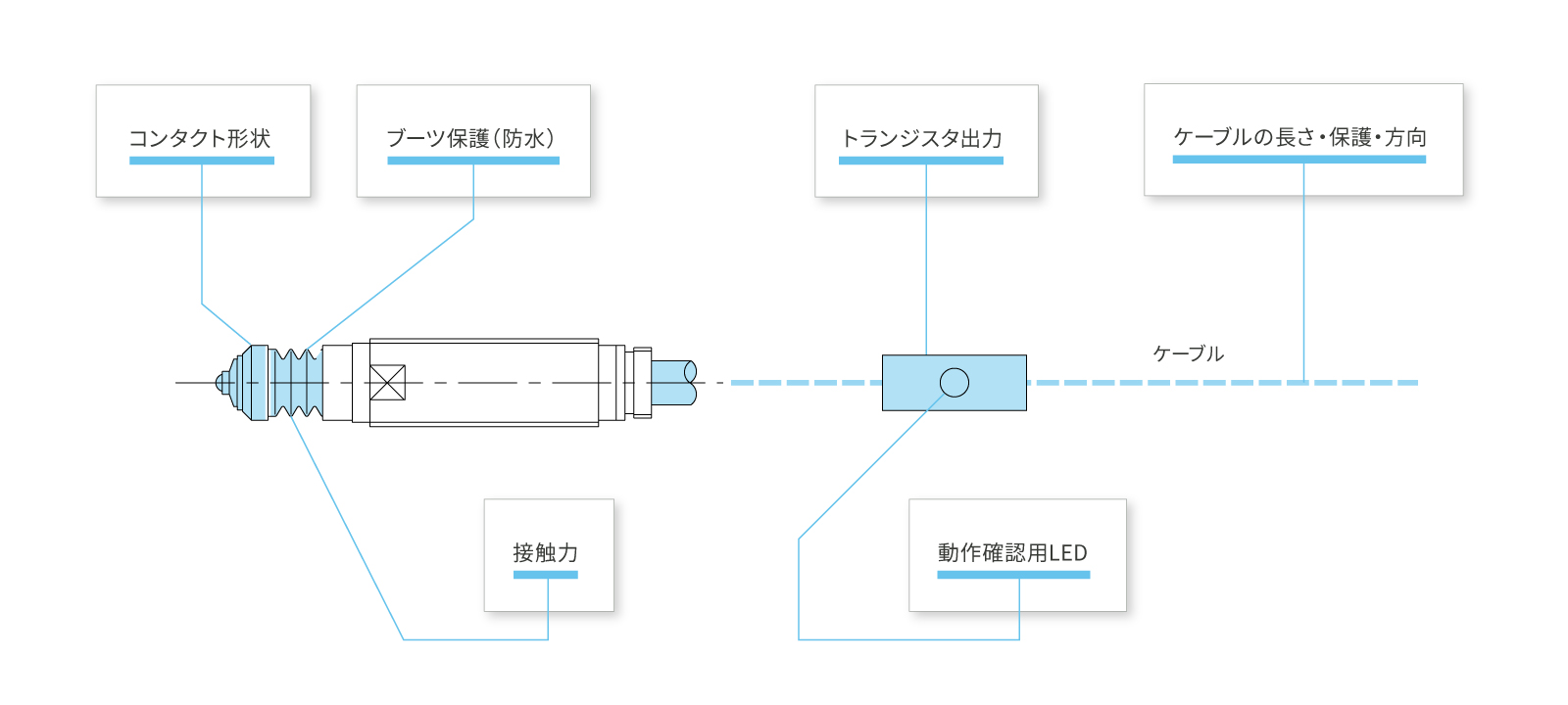 P10DB-Aのカスタマイズ