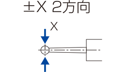 タッチプローブE2Aの方向