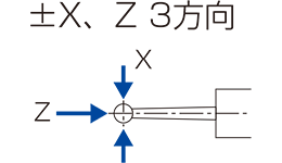 タッチプローブK2Aの方向