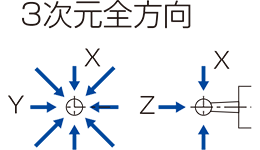 タッチプローブK3Eの方向