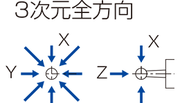 タッチプローブK3Mの方向