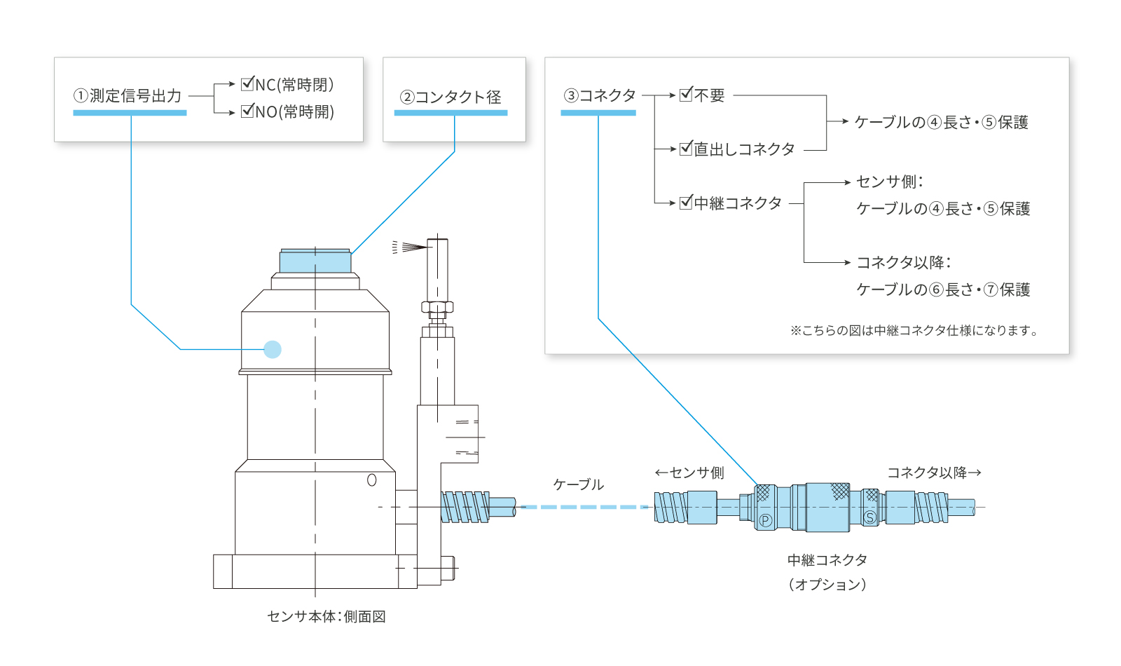 CNCマシニングセンタ用ツールセッタ[T24・T20シリーズ]のカスタマイズ