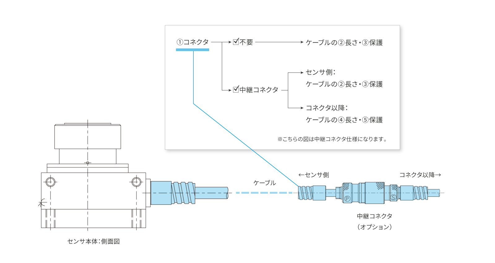 横型CNCマシニングセンタ用ツールセッター[T26Kシリーズ]のカスタマイズ