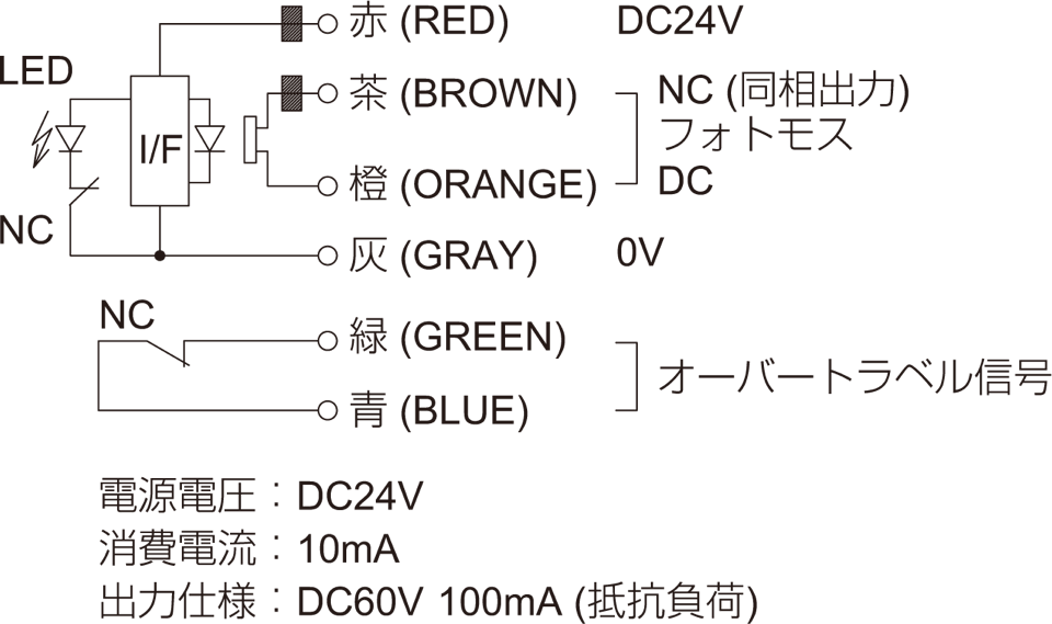 CNCマシニングセンタ用ツールセッタ[T24・T20シリーズ]の回路図
