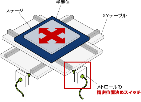 改善後