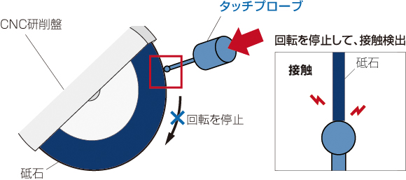 改善前