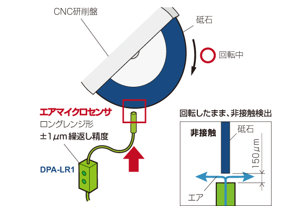 DPA