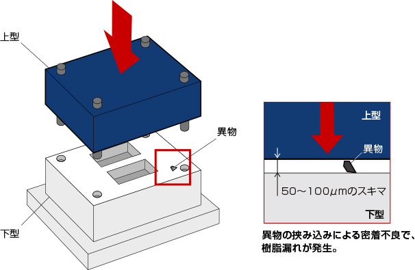 改善前