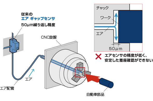 改善前