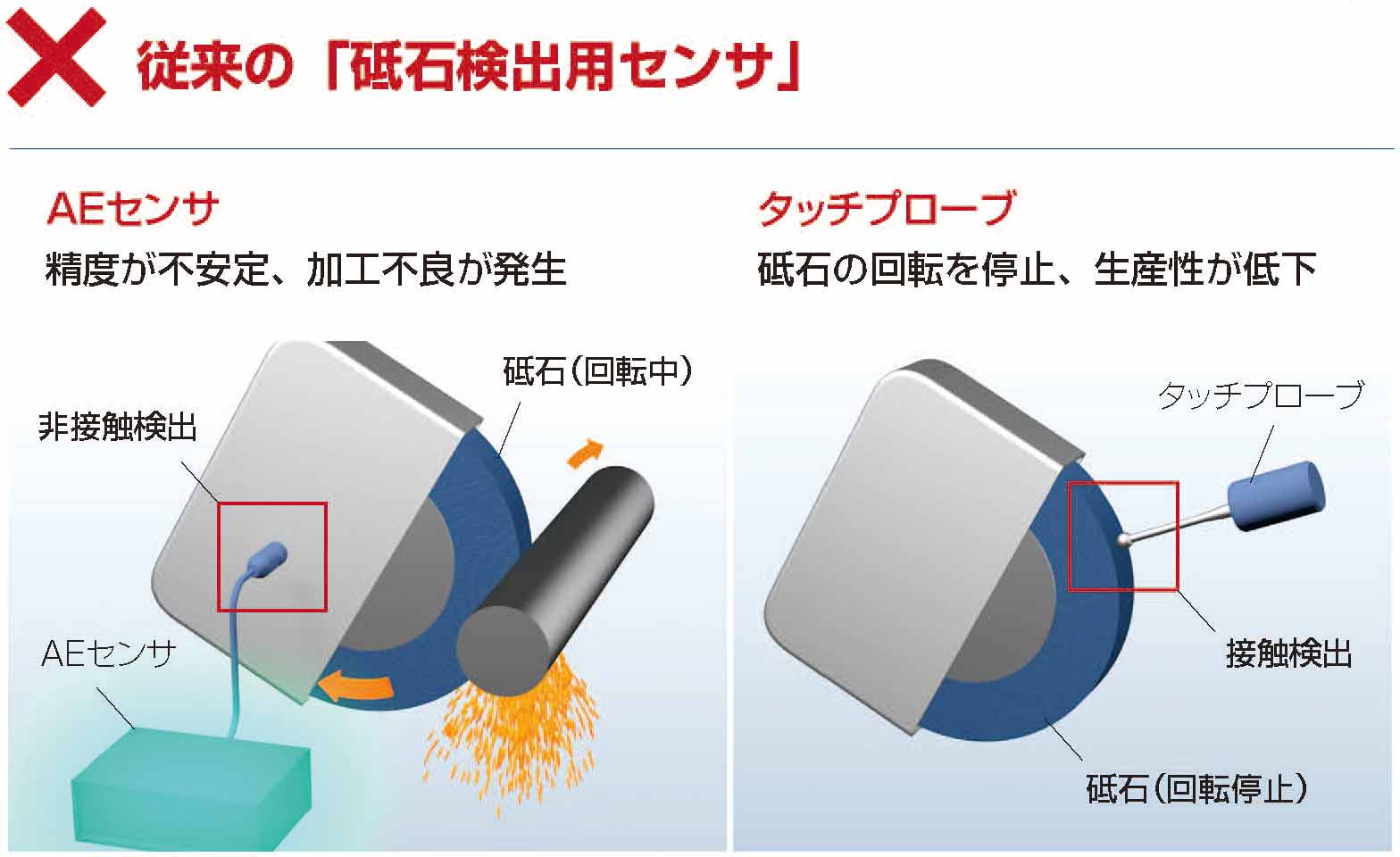 従来のセンサ