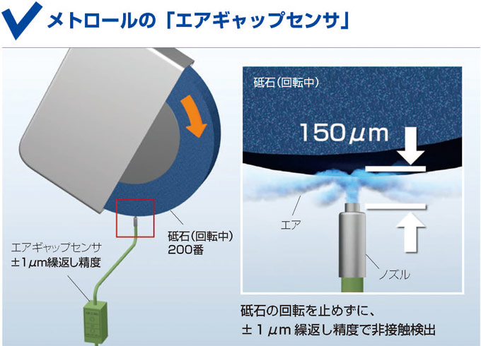 メトロールのセンサの特徴