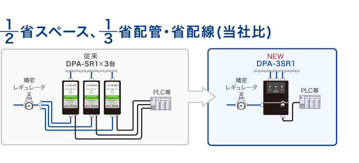 新製品「DPA-3SR1」の魅力