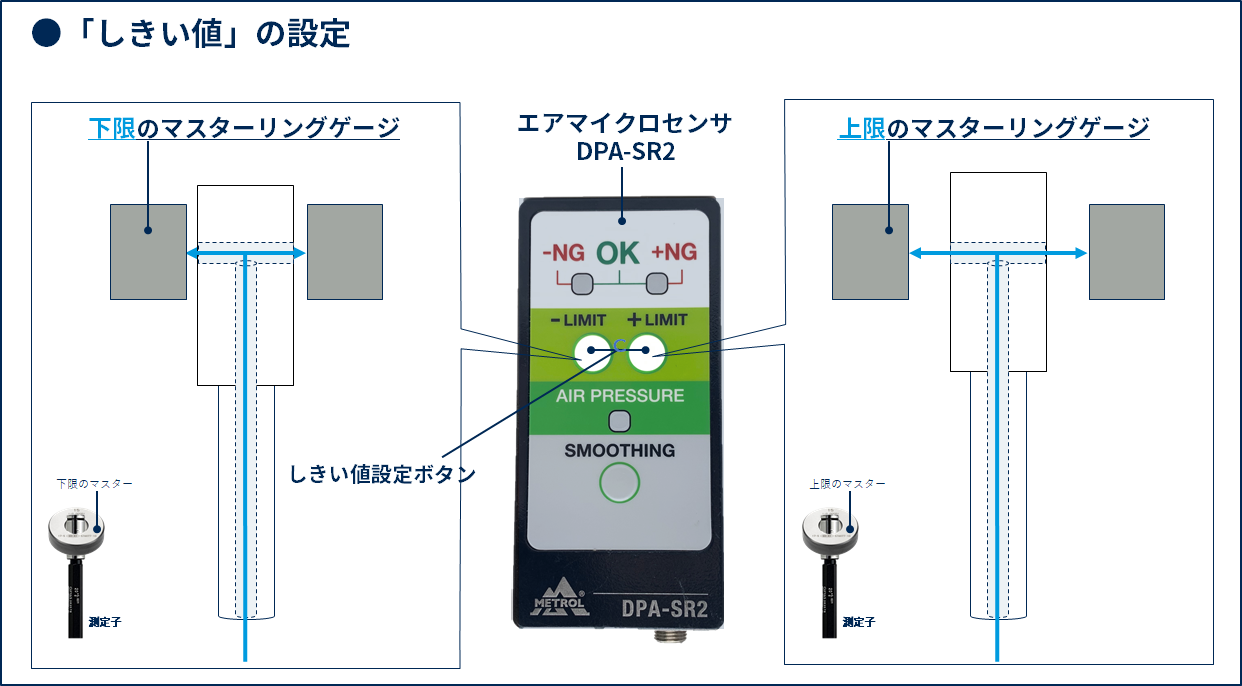 アマイクロセンサによる内径測定のやり方－しきい値の設定方法－