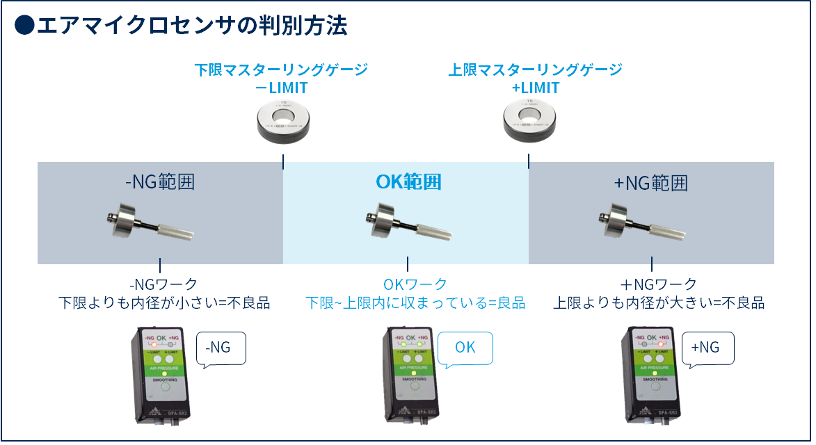 内径測定をラクにする、エアマイクロセンサの内径検査とは？