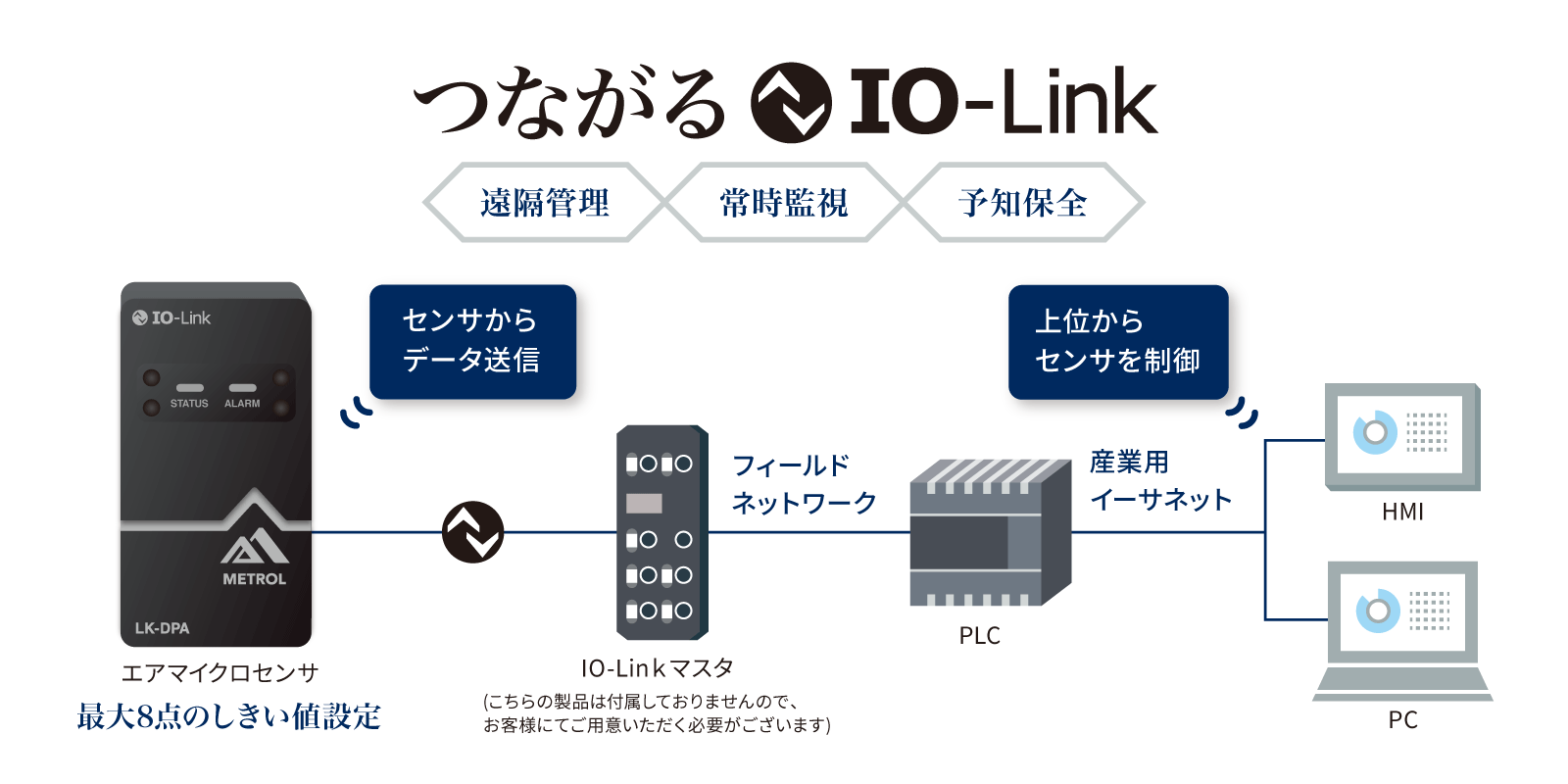 MECT2021　IO-Link対応エアマイクロセンサ