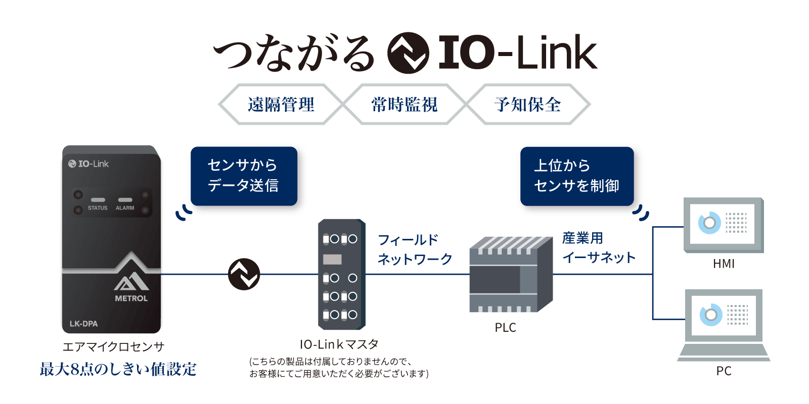 画像に alt 属性が指定されていません。ファイル名: IO-Link.png