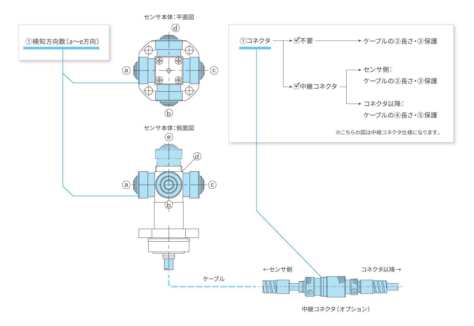 CNC旋盤用ツールセッター[H4Aシリーズ]のカスタマイズ