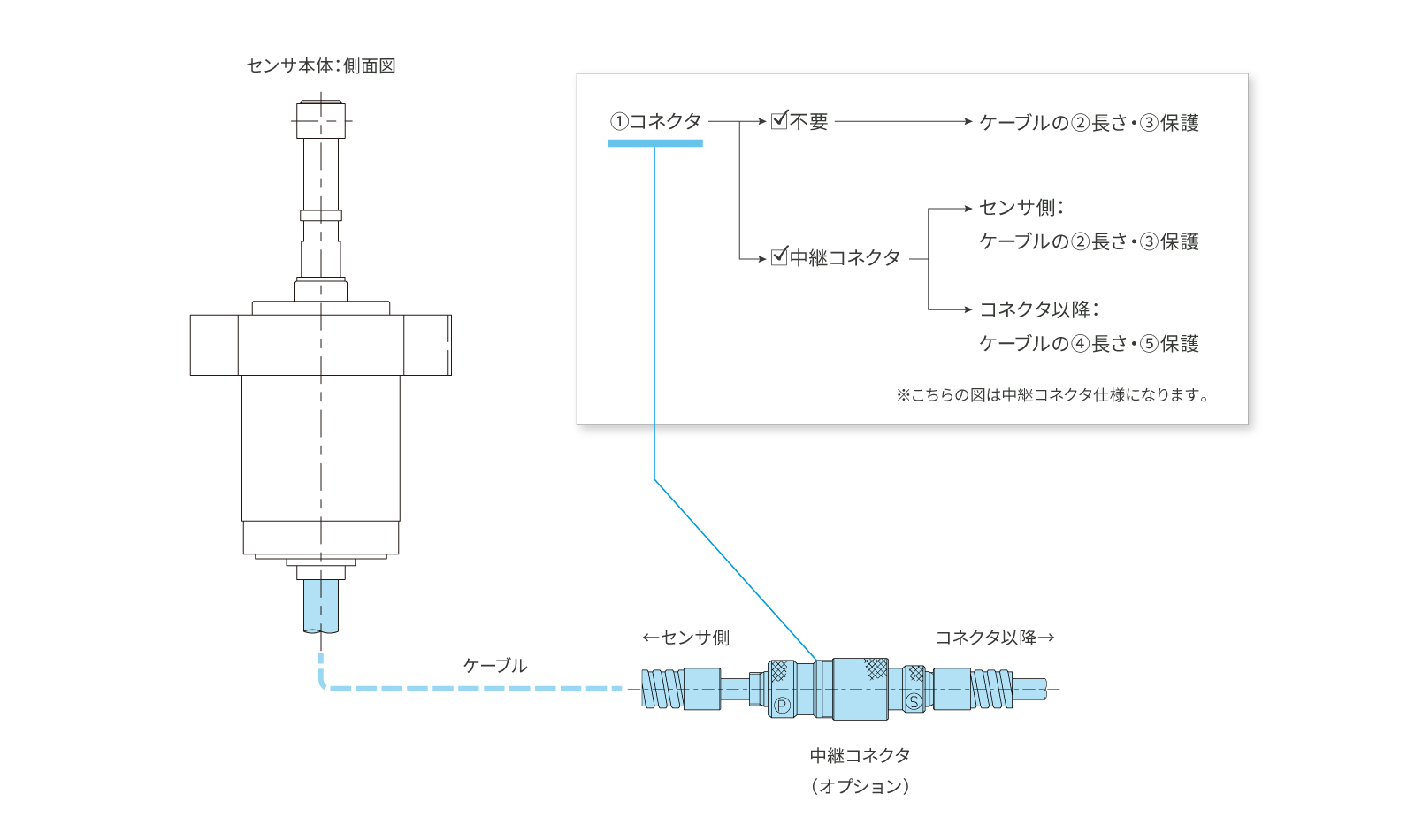 CNC旋盤用ツールセッター[H4Eシリーズ]のカスタマイズ