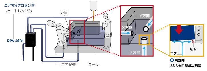 エアマイクロセンサの判別方法