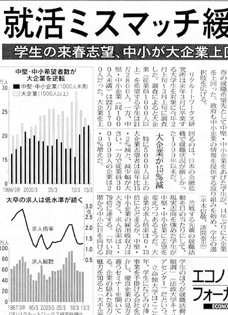 日経産業新聞「就活ミスマッチ緩和？」