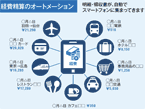 MFクラウド採用事例「ムダな作業をゼロに」