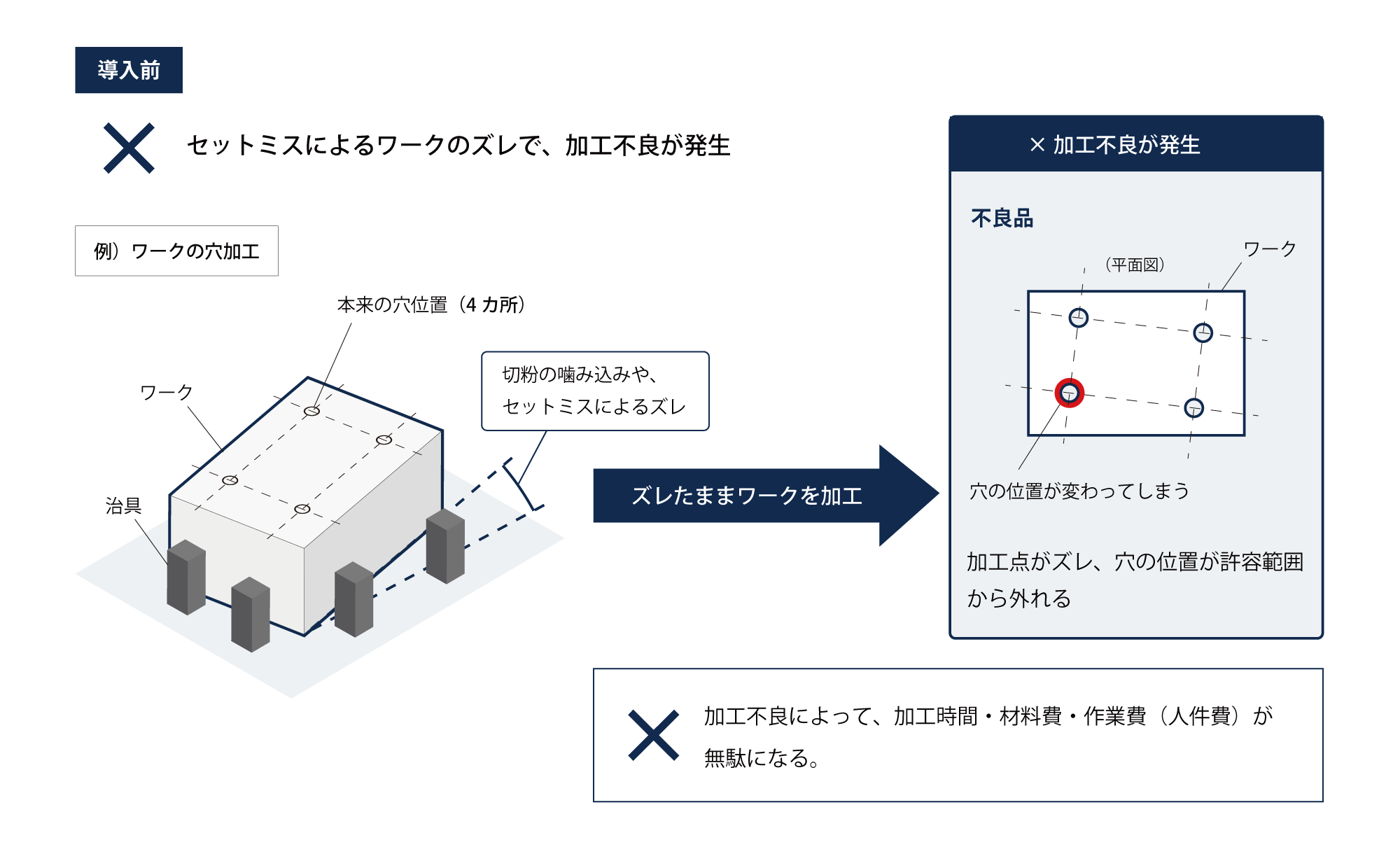 タッチプローブの導入事例1