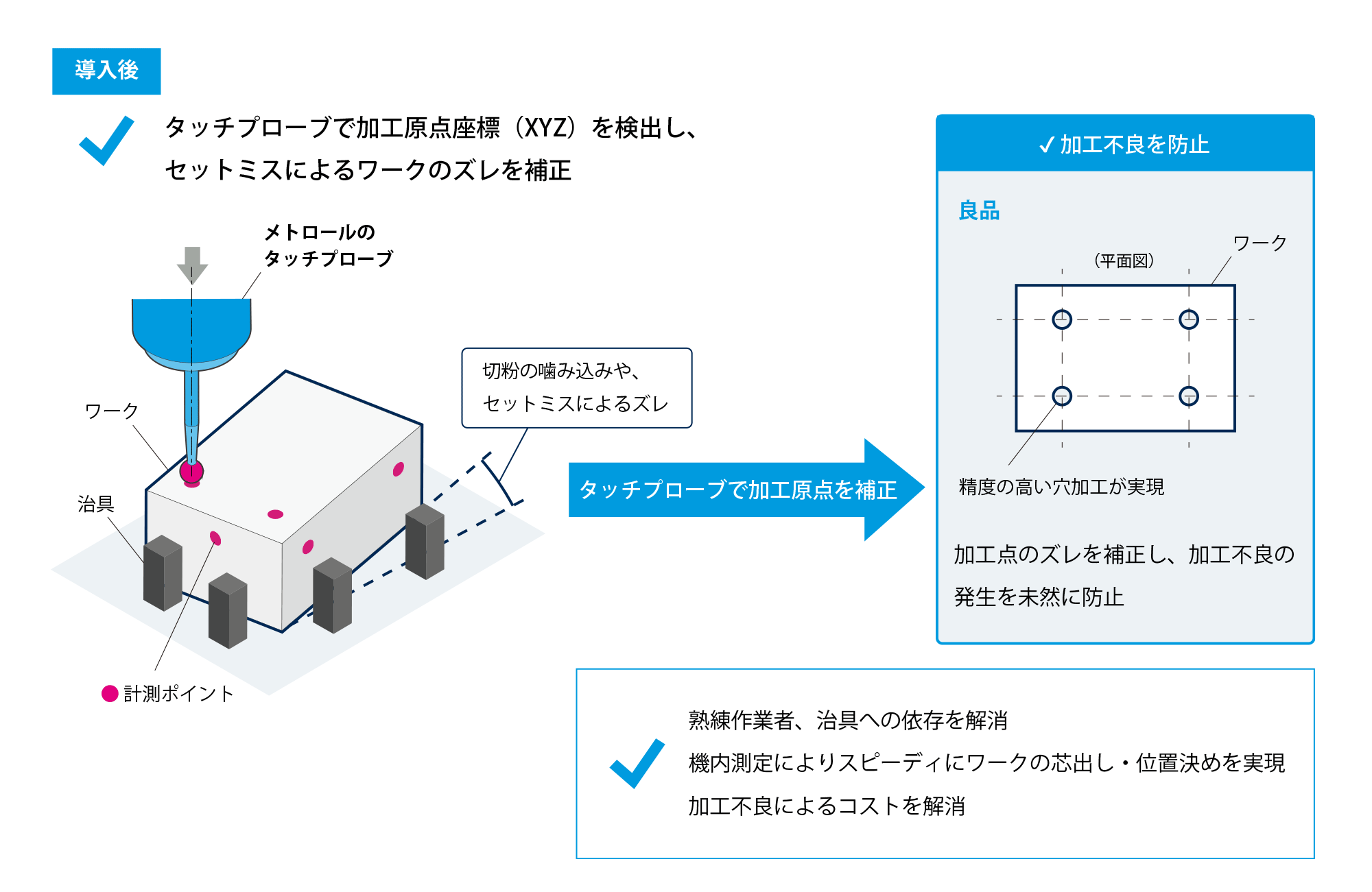 タッチプローブの導入事例2