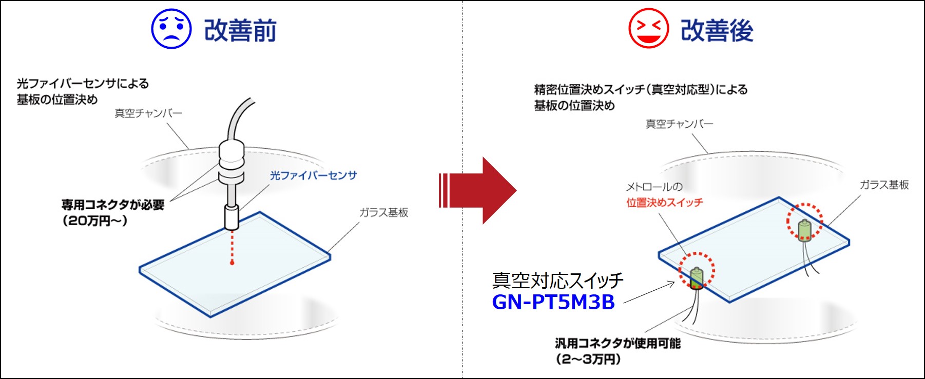 半導体製造装置など真空下で使えるタッチスイッチの改善事例②