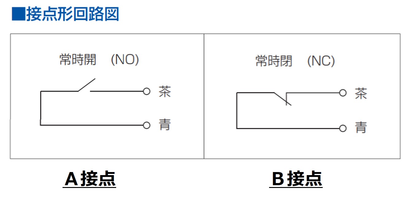 半導体製造装置など真空下で使えるタッチスイッチの選択可能な仕様：動作形態