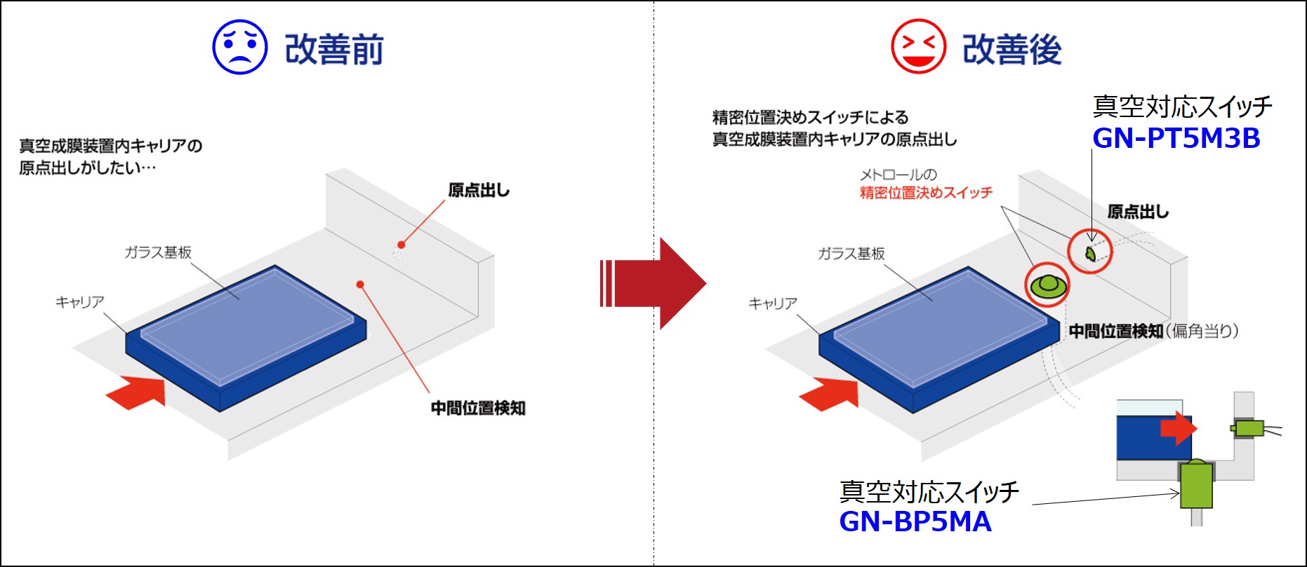 半導体製造装置など真空下で使えるタッチスイッチの改善事例③