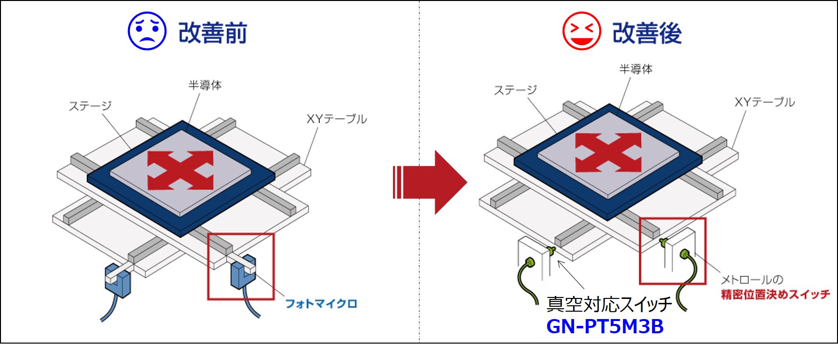 半導体製造装置など真空下で使えるタッチスイッチの改善事例①