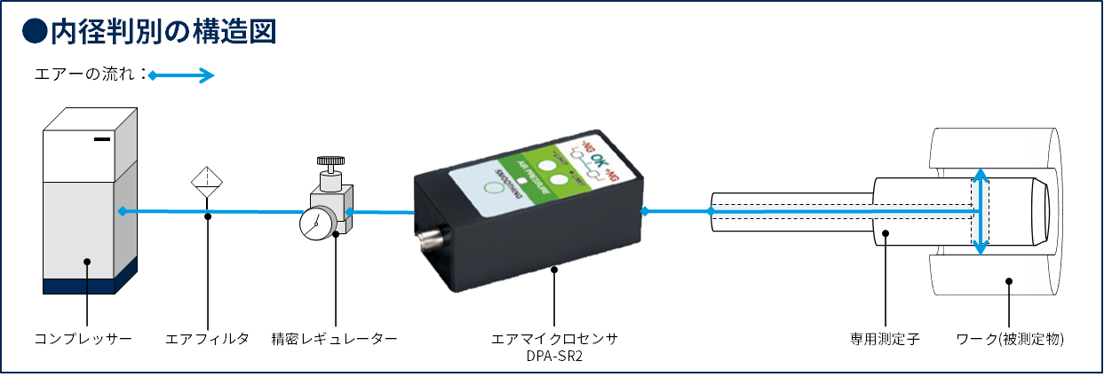 内径測定に必要な設備環境