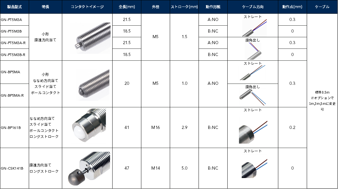 半導体製造装置など真空下で使えるタッチスイッチGNシリーズ一覧