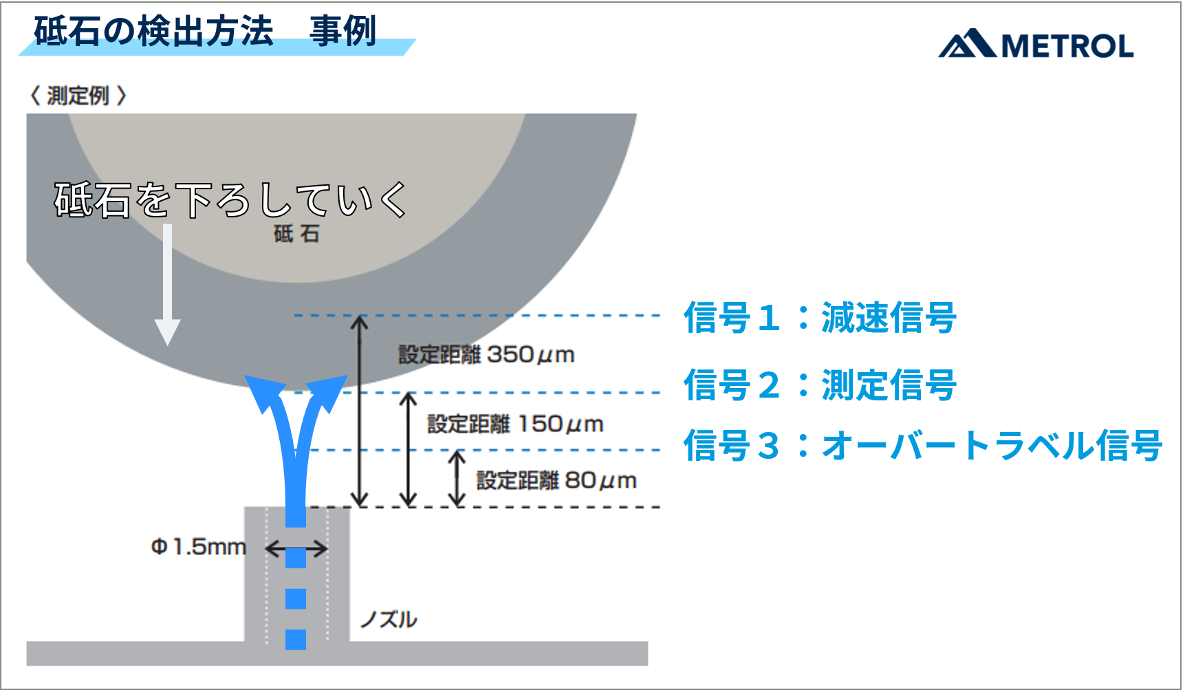 NC平面研削盤を自動化するエアマイクロセンサの信号はいくつ出せる？