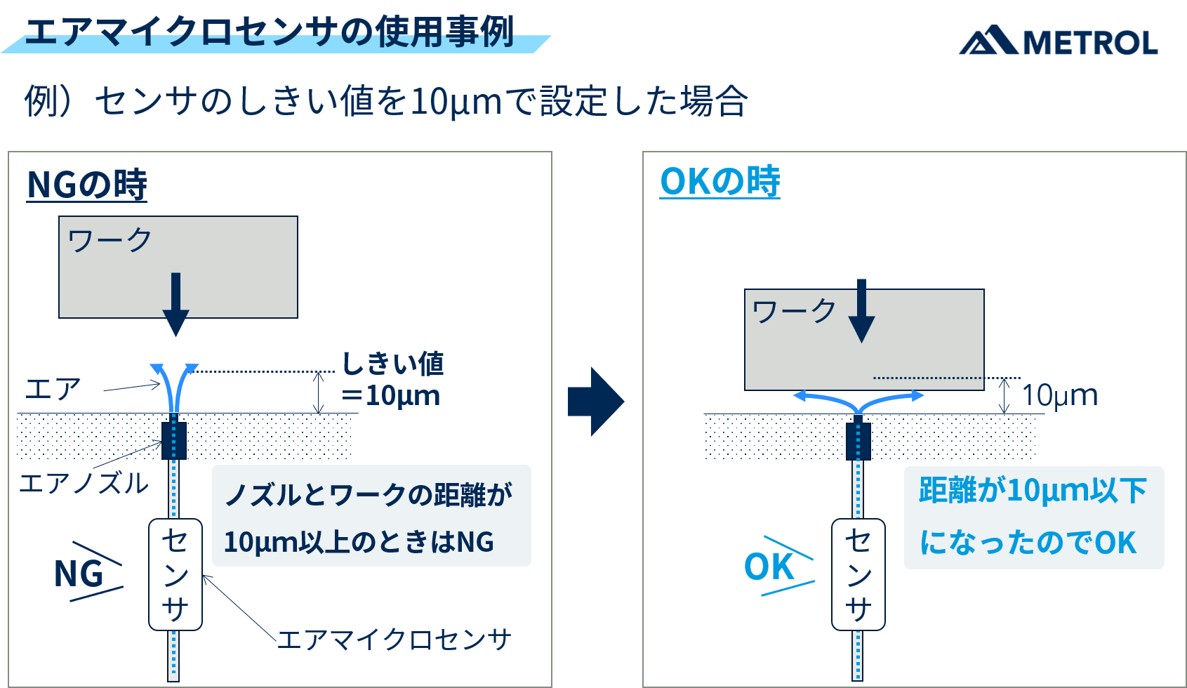 NC平面研削盤を自動化する「エアマイクロセンサ」とは？