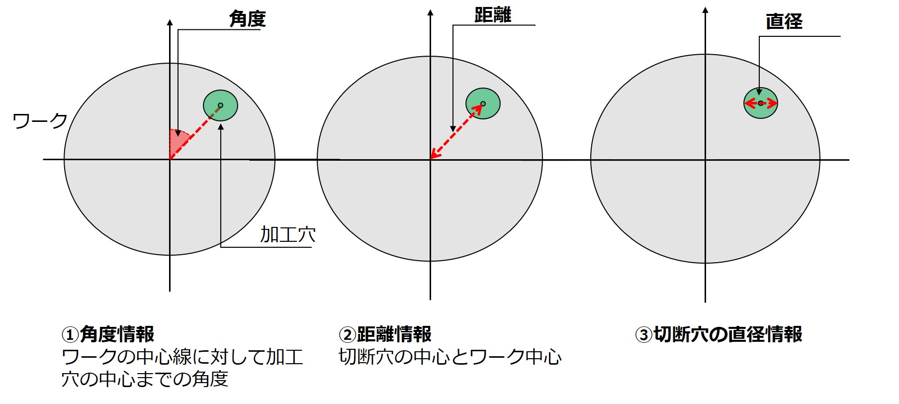 タッチプローブを使用したカンタン教示システム解説