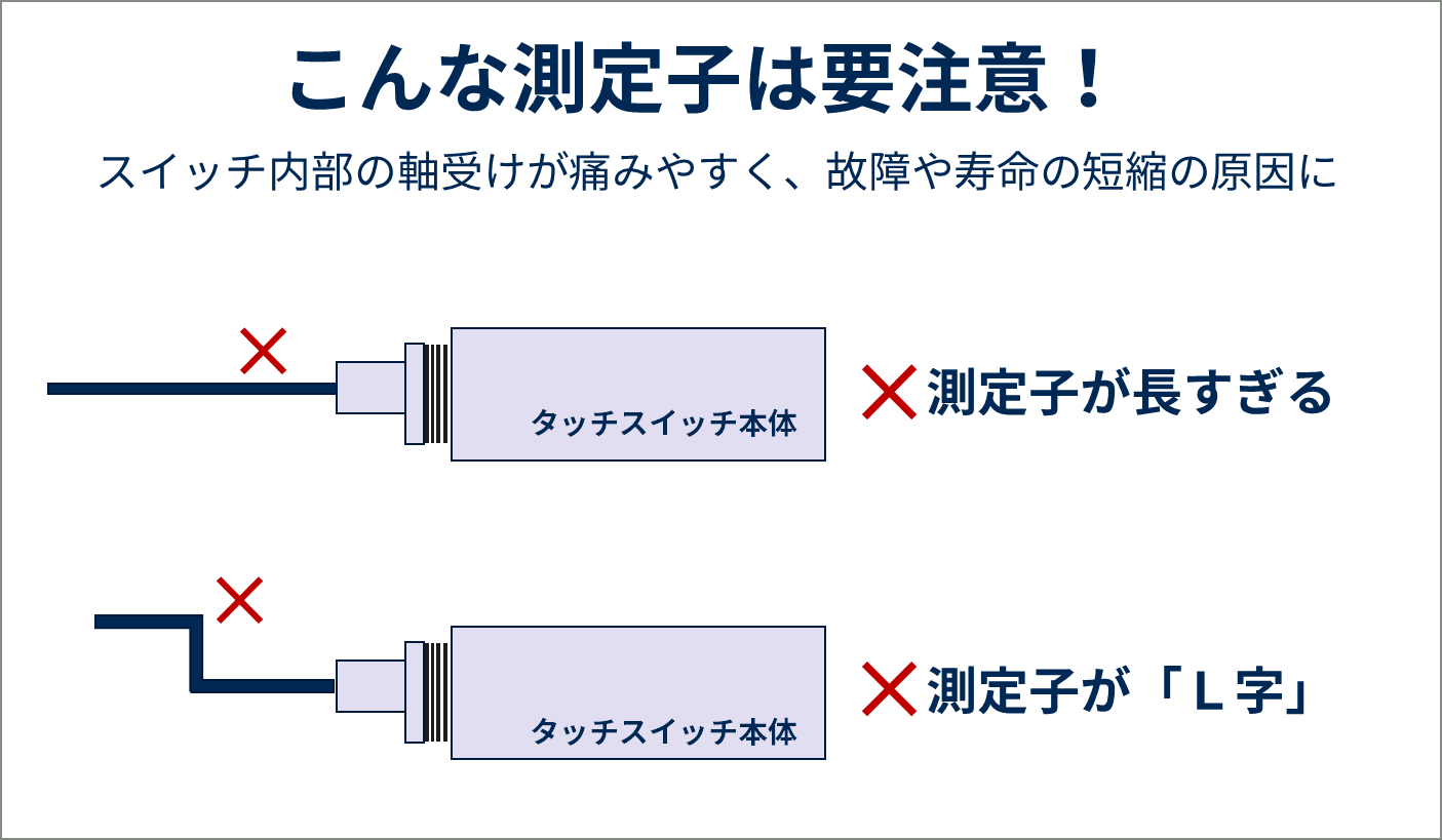 リスクのある測定子の形状