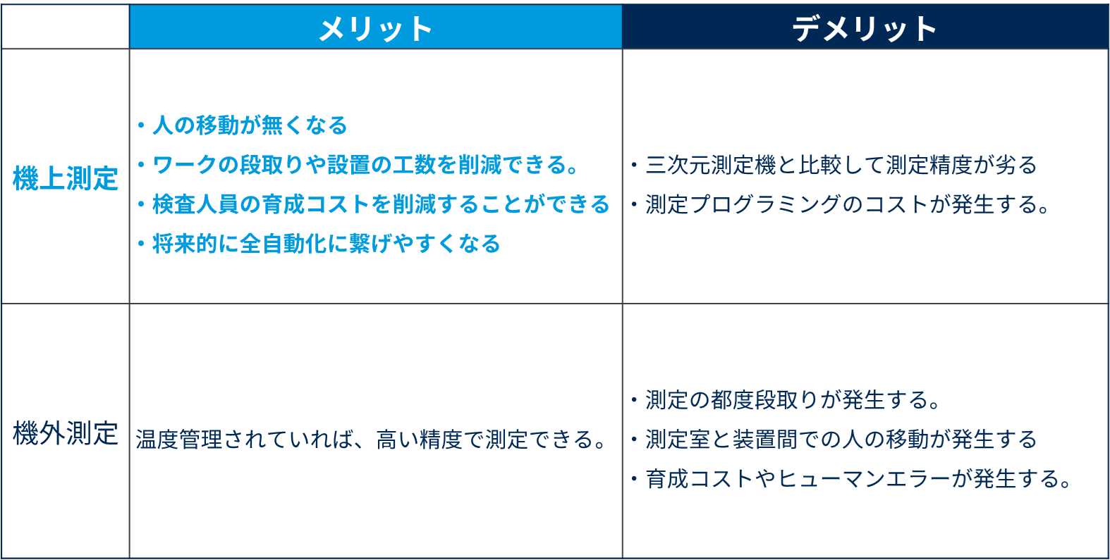 機上測定のメリットデメリット