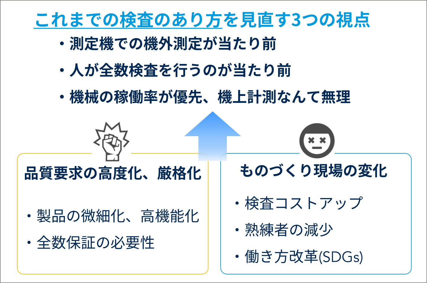 市場要求からみた機上測定の必要性
