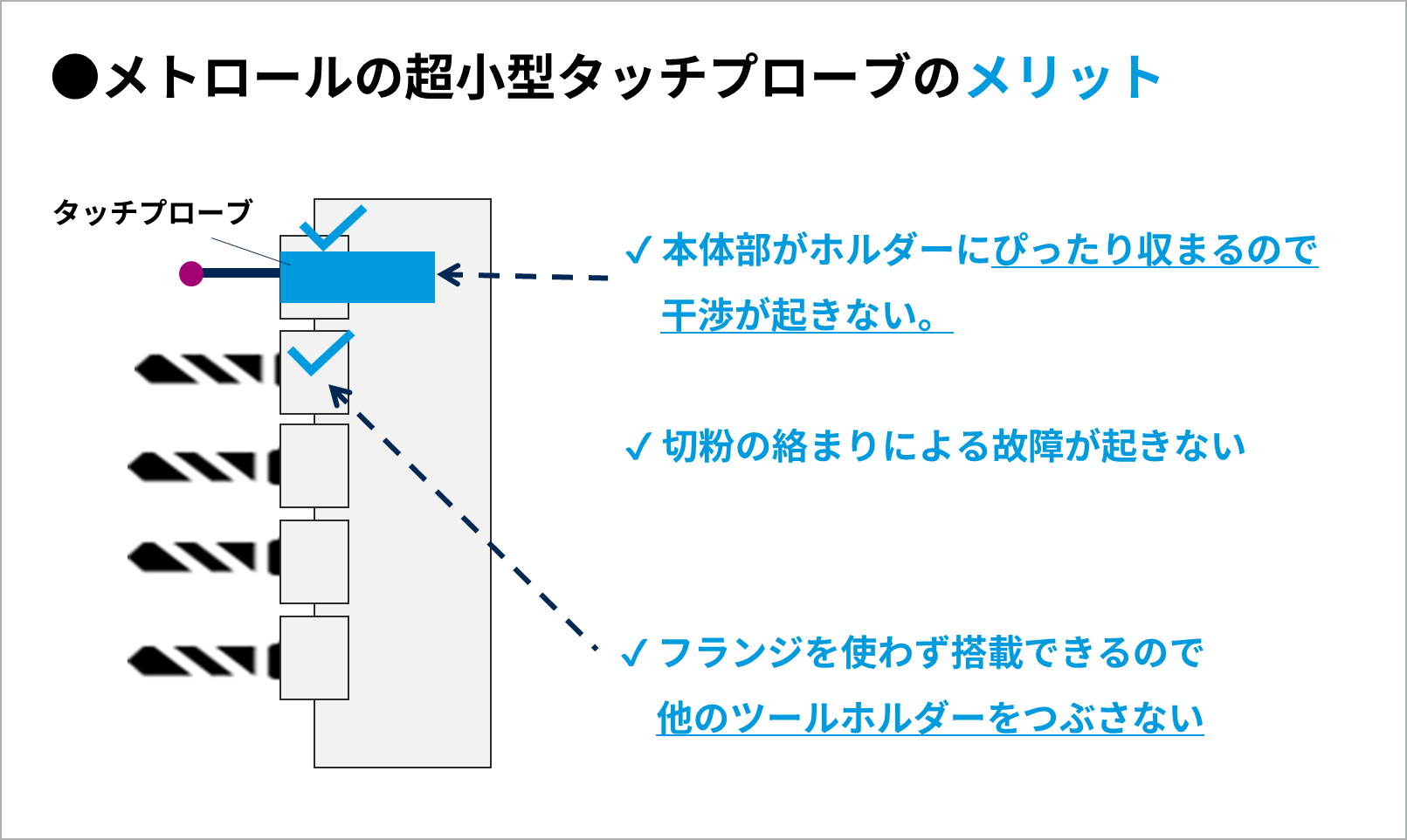 CNC自動旋盤におけるメトロールのタッチプローブ