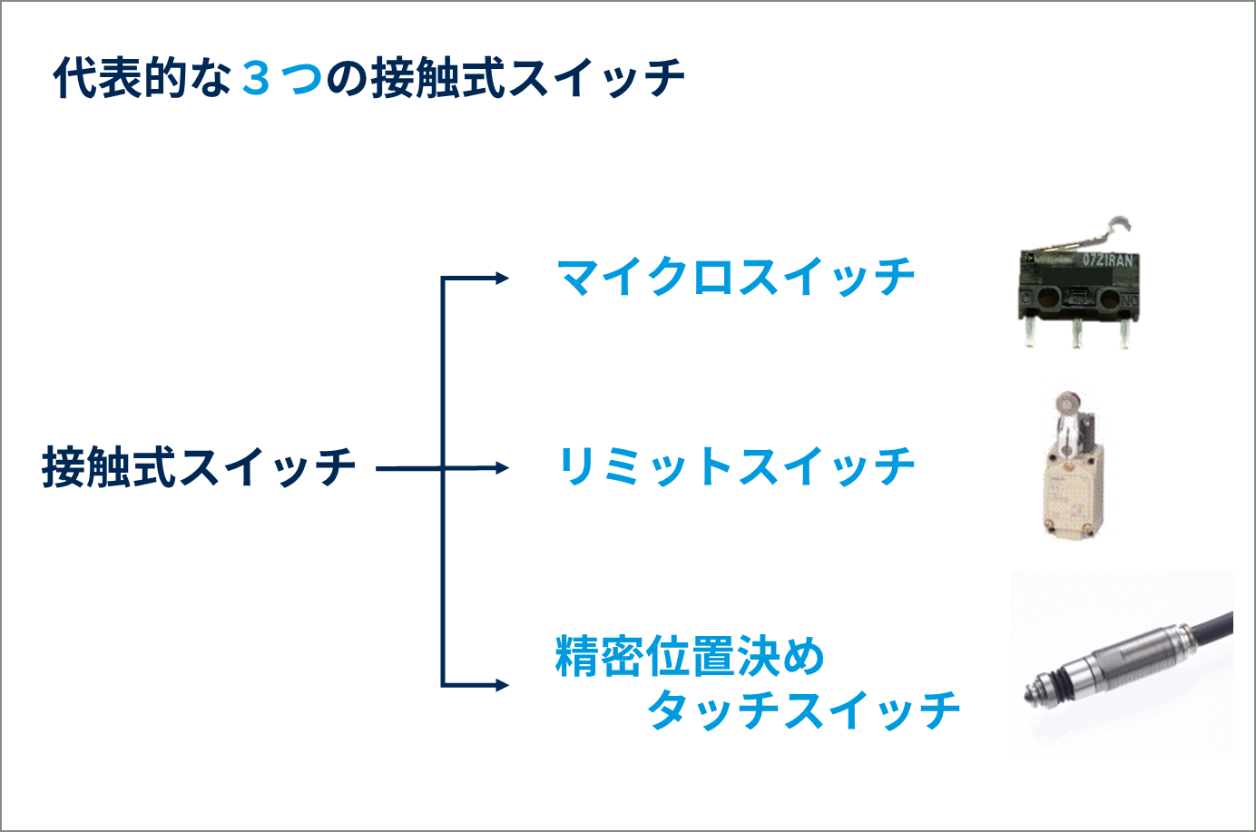 マイクロスイッチ以外のタッチスイッチ