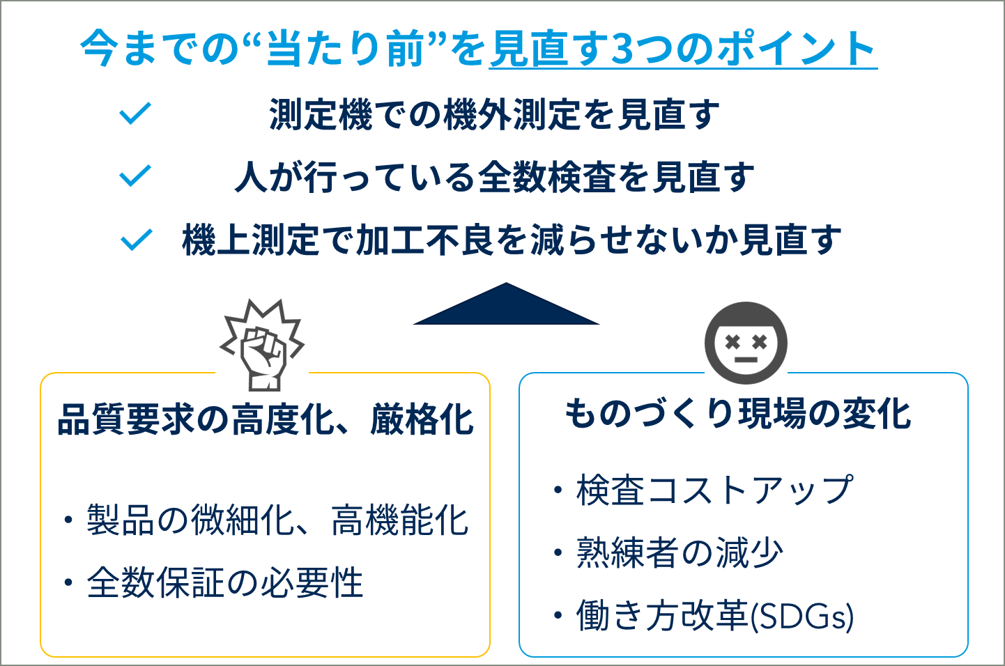 市場要求からみた機上測定の必要性