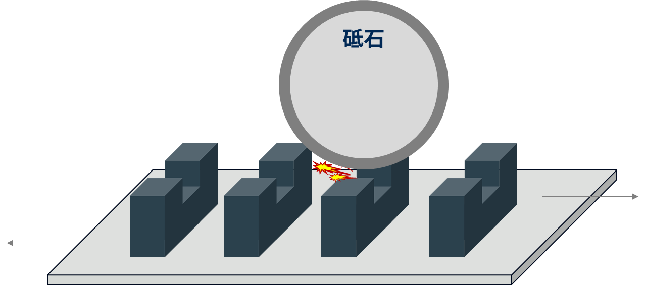 機上計測をすると、複数ワークの同時加工ができる